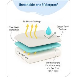 Babyhug 100% Cotton Waterproof Fitted Mattress Protector Cover - Grey