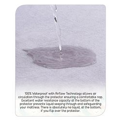 Babyhug Waterproof Mattress Protector Covers -  Grey