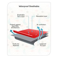 Babyhug Waterproof Mattress Protector Covers -  Grey
