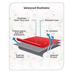 Babyhug Waterproof 100% Terry Cotton Breathable Fitted Mattress Protector Cover- Maroon