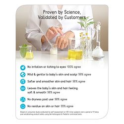 Babyhug Milk Protein Formula Daily Head To Toe Milky Wash Pack of 2- 100 ml Each