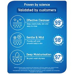 Babyhug Daily Rich Moisturising Milky Soap - 75 g