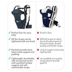 Babyhug Joy Bundle 4-in-1 Premium Baby Carrier : Lightweight, Breathable, Ergonomic design, 4 carrying positions, Head and neck support, Storage pocket, and Adjustable straps for babies up to 12 kg-Red