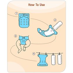 Babyhug Free Size Reusable Cloth Diaper with 2 Smart Dry Inserts Combo Robot Print- Teal Blue
