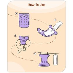 Babyhug Free Size Reusable Cloth Diaper with Smart Dry Insert Combo Robot Print- Teal Blue