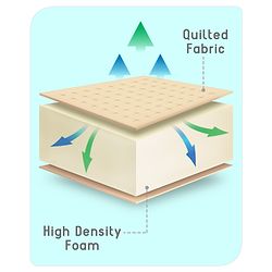 Babyhug High Density Soft Foam Baby Mattress Self Design - Off White