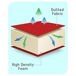 Babyhug High Density Soft Foam Baby Mattress Floral Print - Off White