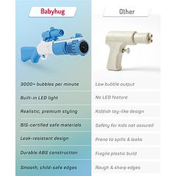 Babyhug Automatic Bubble Rifle Gun for Kids| LED Lights| 10 Hole Battery Operated Bubble Machine Toy & 100ml Bubble Solution| 3000+ Bubbles per Min|Bubble Blaster for Boys & Girls BIS Certified - Blue