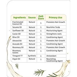 Babyhug Advanced Infused Rosemary Hair Oil - 200 ml