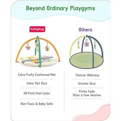 Babyhug Play Gym with Hanging Toys|Elephant on Air Balloon Theme Soft Activity Play Mat|Portable & Easy to Carry with Detachable Toys|2+ Months|Motor Skill Development |Ideal for gifting|BIS