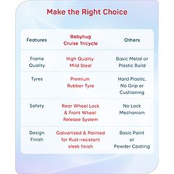 Babyhug Cruise Plug & Play Trike with Mild Steel Frame & Parental Handle Front & Rear Storage Basket with 3 Rubber Wheels with Foldable Foot Rest & Bell - Black