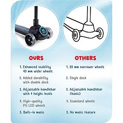 Babyhug 3 Wheel Blue & Black Foldable Kids Kick Scooter With LED PU Wheel & Music|4 Level Adjustable Handle Bar|Wide Standing Deck| Up to 50 Kg Weight Capacity| Easy Fold Design