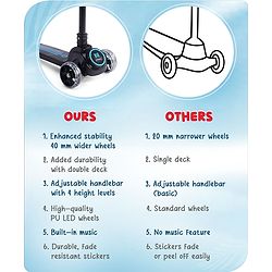 Babyhug 3 Wheel Blue & Black Foldable Kids Scooter With LED Wheels & Music|4 Level Adjustable|Non-Slip Wide Deck| 50 Kg Capacity| Lean to Steer Mechanism| Foot Brake| Easy Fold Design | No Assembly