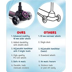 Babyhug 3 Wheel Blue & Black Foldable Kids Scooter With LED Wheels & Music|4 Level Adjustable|Non-Slip Wide Deck| 50 Kg Capacity| Lean to Steer Mechanism| Foot Brake| Easy Fold Design | No Assembly