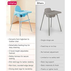 Babyhug Multi-functional Highchair & Convertible Feeding Chair | Removable Feeding Tray| Adjustable Footrest| Safety Harness| Anti-skid Base| Easy Assembly| Easy Cleaning| 6 Months to 3 Years - Blue