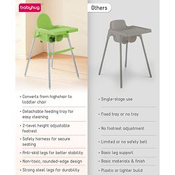 Babyhug Multi-functional Highchair & Convertible Feeding Chair | Removable Feeding Tray| Adjustable Footrest| Safety Harness| Anti-skid Base| Easy Assembly| Easy Cleaning| 6 Months to 3 Years - Blue