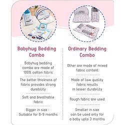 Babyhug Premium Aeroplane Theme Printed Super Saver Bedding Combo Set -White