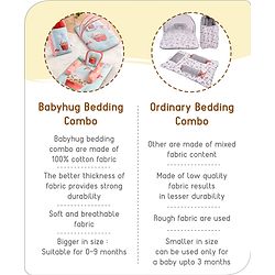 Babyhug Premium Aeroplane Theme Printed Super Saver Bedding Combo Set -White