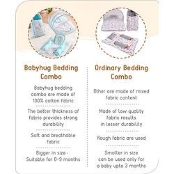 Babyhug Premium Aeroplane Theme Printed Super Saver Bedding Combo Set -White