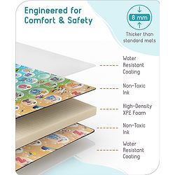 Babyhug Premium Reversible Waterproof Floor mat- 6 ft x 5 ft|Thickness 8 mm|Education Theme|Colorful|Learn and Play Mat|Soft Foam Mat|Baby Massage| Easy to Carry and fold|0-12 Years|BIS Certified