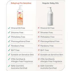 Babyhug Pro Sensitive Peach Massage Oil with Coconut - 200 ml | Deep Nourishment | Sensitive Skin | Paediatrician & Dermatologist Tested | Safe Hypoallergenic Formula | 0+ m