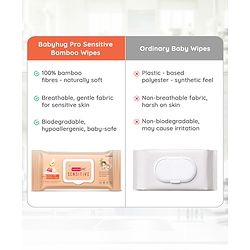 Babyhug Pro Sensitive pH 5.5 Peach Milk Bamboo Wipes - 72 Wipes