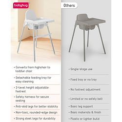 Babyhug Multi-functional Highchair & Convertible Feeding Chair | Removable Feeding Tray| Adjustable Footrest| Safety Harness| Anti-skid Base| Easy Assembly| Easy Cleaning| 6 Months to 3 Years - Blue