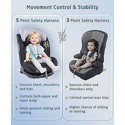 Babyhug Convertible 2 in 1 Car Seat with Isofix & Non Isofix, 360° Rotatable Seat - Grey| R129 Certified| i-Size Compliant| Rear & Forward Facing| Newborn to 12 Years| Reclining Seat| Cushion Seat