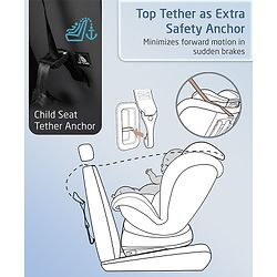 Babyhug Convertible 2 in 1 Car Seat with Isofix & Non Isofix, 360° Rotatable Seat - Grey| R129 Certified| i-Size Compliant| Rear & Forward Facing| Newborn to 12 Years| Reclining Seat| Cushion Seat