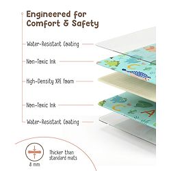 Babyhug Reversible Foldable Dino Theme Learning & Play Floor Mat 180x150 cm|Thickness 8 mm|Waterproof & Soft Foam|Colorful Crawling & Baby Massage Mat|Ideal to Gift|Easy to Fold & Carry| 0-12 Yrs|BIS