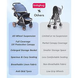 Babyhug Stroller with Reversible Handle & Feeding Tray - Khaki| Reversible Handle| Suspension Wheels| Linen Fabric| Front Swivel Wheels| Storage Basket| Linked Brake| Food Tray