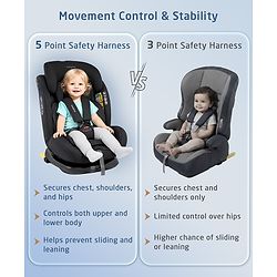 Babyhug Convertible 2 in 1 Car Seat with Isofix & Non Isofix, 360° Rotatable Seat - Grey| R129 Certified| i-Size Compliant| Rear & Forward Facing| Newborn to 12 Years| Reclining Seat| Cushion Seat