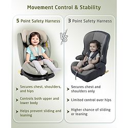 Babyhug Convertible 2 in 1 Car Seat with Isofix & Non Isofix, 360° Rotatable Seat - Grey| R129 Certified| i-Size Compliant| Rear & Forward Facing| Newborn to 12 Years| Reclining Seat| Cushion Seat