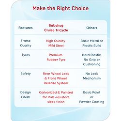 Babyhug Cruise Plug & Play Trike with Mild Steel Frame & Parental Handle Front & Rear Storage Basket with 3 Rubber Wheels with Foldable Foot Rest & Bell  - Red