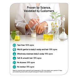 Babyhug Milk Protein Formula Daily Tear Free Milky Shampoo Ideal For Newborn Baby'S Delicate Scalp - 100 ml