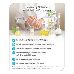 Babyhug Milk Protein Formula Daily Head To Toe Milky Wash No Tear Formula For Newborn Baby 2 In 1 Shampoo & Body Wash - 100 ml