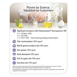 Babyhug Milk Protein Formula Daily Moisturising Milky Lotion Mild & Gentle Formula For Newborn Baby - 200 ml