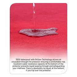 Babyhug Soft Terry Double Bed Waterproof Mattress Protector Breathable Fitted Cover Sheet 78 x 60 Inches Queen Size - Maroon