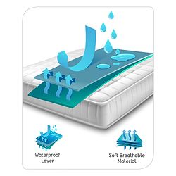 Babyhug Smart Dry Bed Protector Sheet Pack of 2 Extra Large - Blue Green