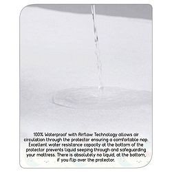 Babyhug Soft Terry Breathable & Waterproof Mattress Protector Fitted Cover Sheet - White