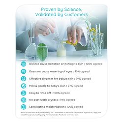Babyhug Pro pH 5.5 Moisture Balance Bathing Bar - 75 g
